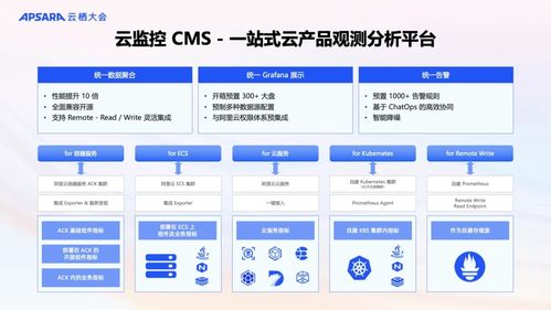 阿里云可觀測產品全新升級 AI與數據雙輪驅動，構建面向未來的全?？捎^測體系