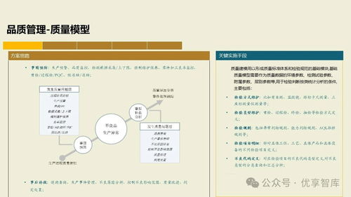 構建未來制造核心 基于PLM、NX、ERP、MES、TIA及WMS集成的數字化智能工廠MES項目實施建設方案