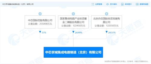 國開行加碼集成電路股權投資，今年擬新增超500億元靶向信息系統集成服務